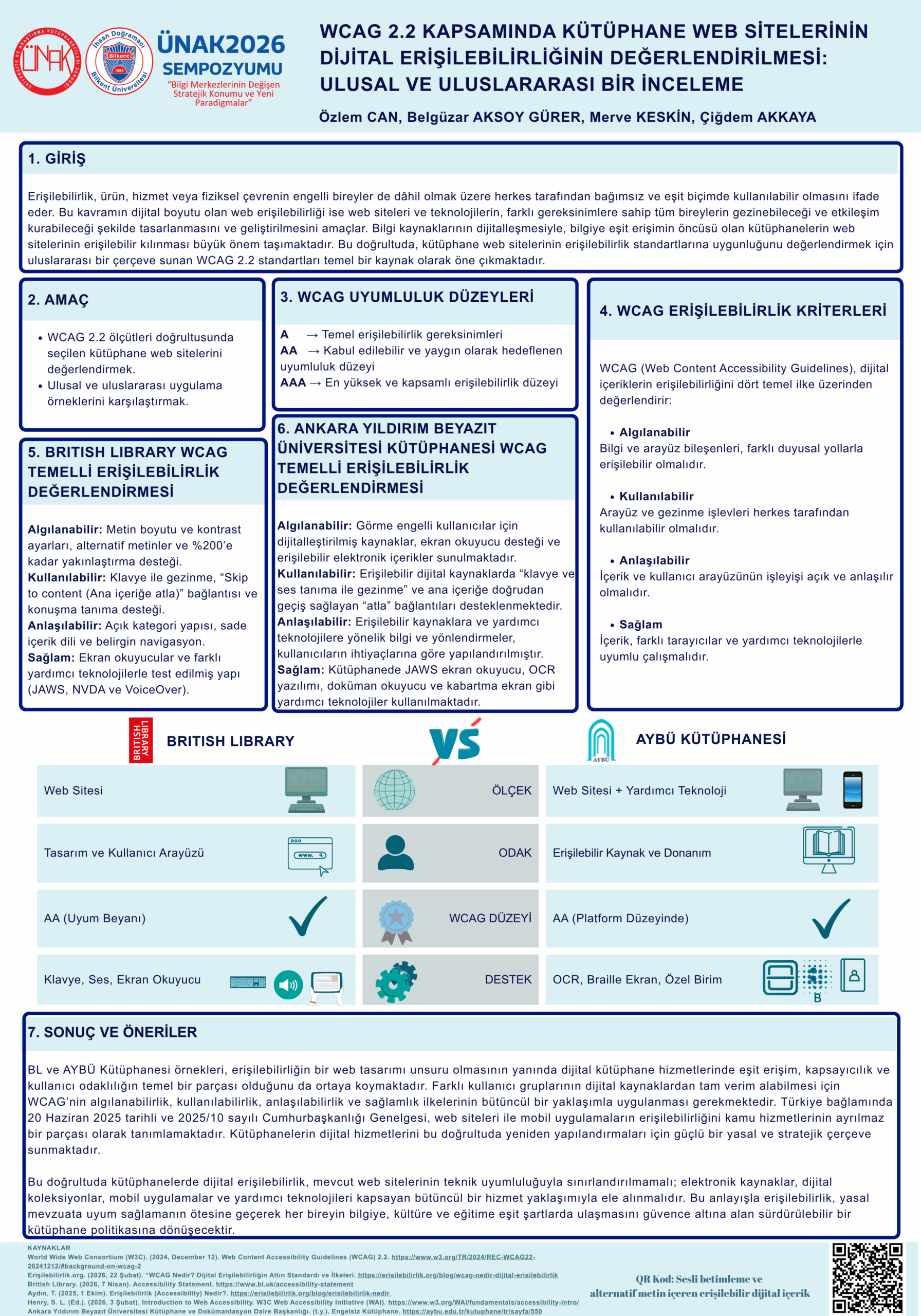 WCAG 2.2 Kapsamında Kütüphane Web SİTELERİNİN Dİjİtal ErİŞİLEBİLİRLİĞİNİN Değerlendİrİlmesİ Ulusal ve Uluslararası Bİr İnceleme